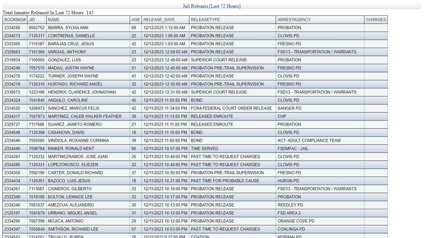 JAIL RELEASES - LAST 72 HRS - Fresno County Sheriff-Coroner's Office